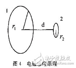 感應電動勢